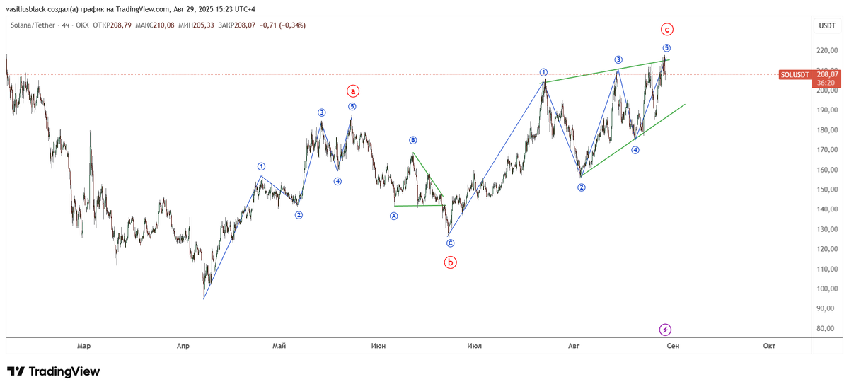 Конечный диагональный треугольник сильный сигнал к разовроту.