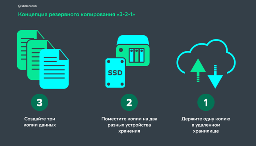 Принцип распределённого хранения. Источник pc-4you.ru