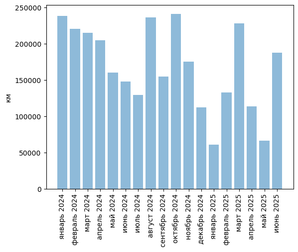 Источники (здесь и далее): Росстат, ФТС, UN Comtrade, расчёты Агроан
