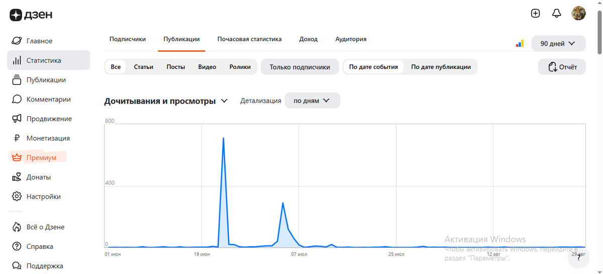 В мире блогинга