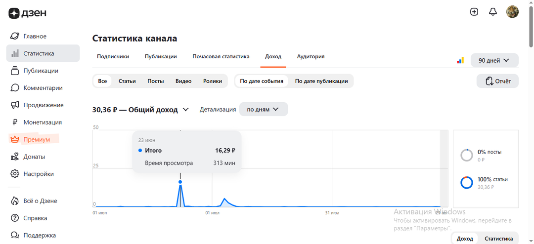 В мире блогинга каждый должен знать