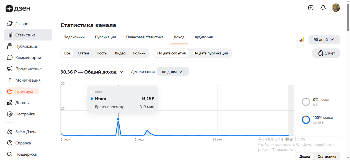 В мире блогинга