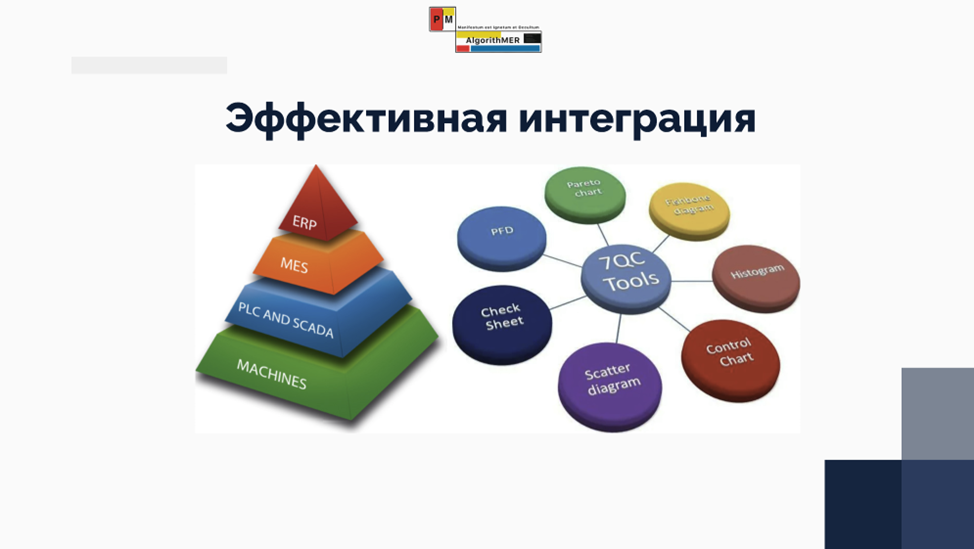 Совместное использование MES-систем и метода 7QC позволит предприятию повысить эффективность производственных процессов.