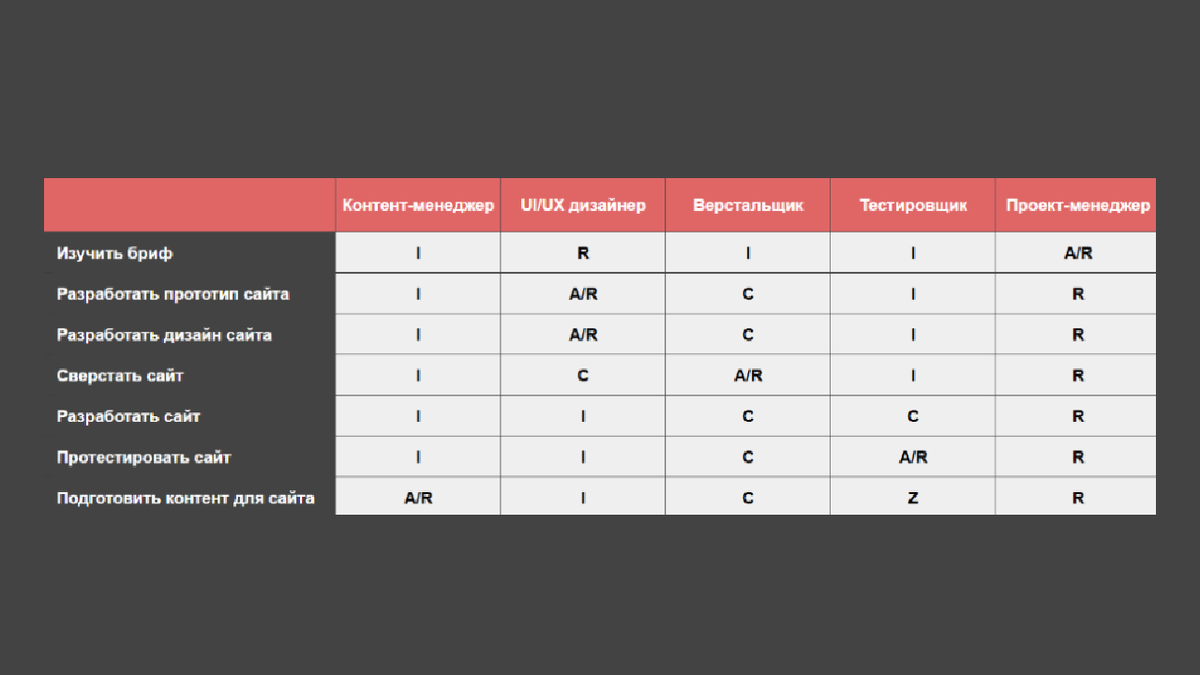 Пример использования матрицы