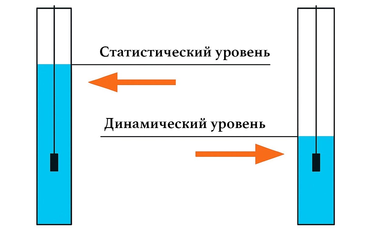 Варианты дебита