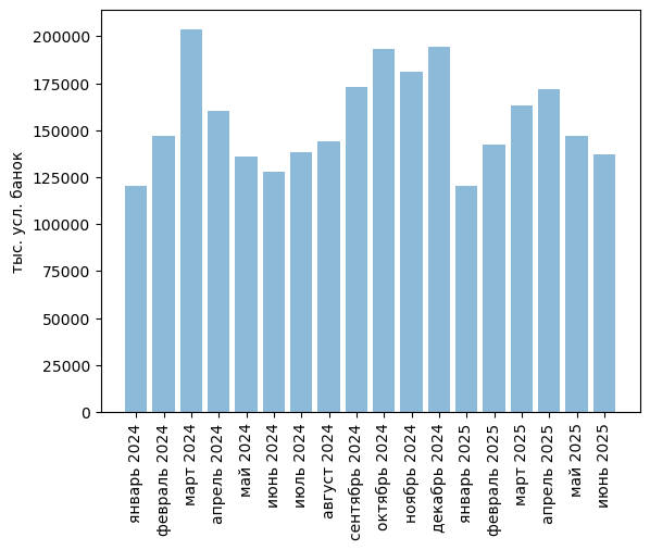 Источники (здесь и далее): Росстат, ФТС, UN Comtrade, расчёты Агроан