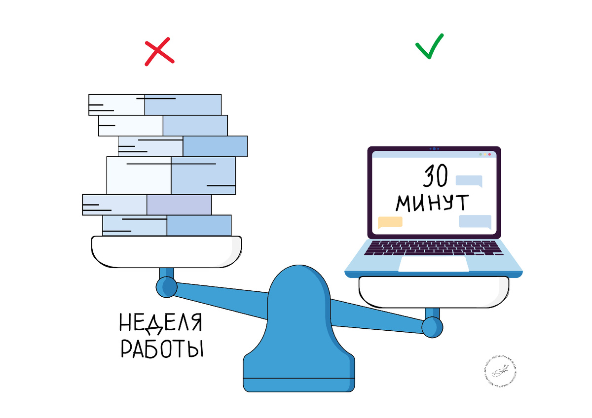 Было: оформление 10–15 документов занимало 4–7 дней.
Стало: теперь на весь пакет уходит около 30 минут.