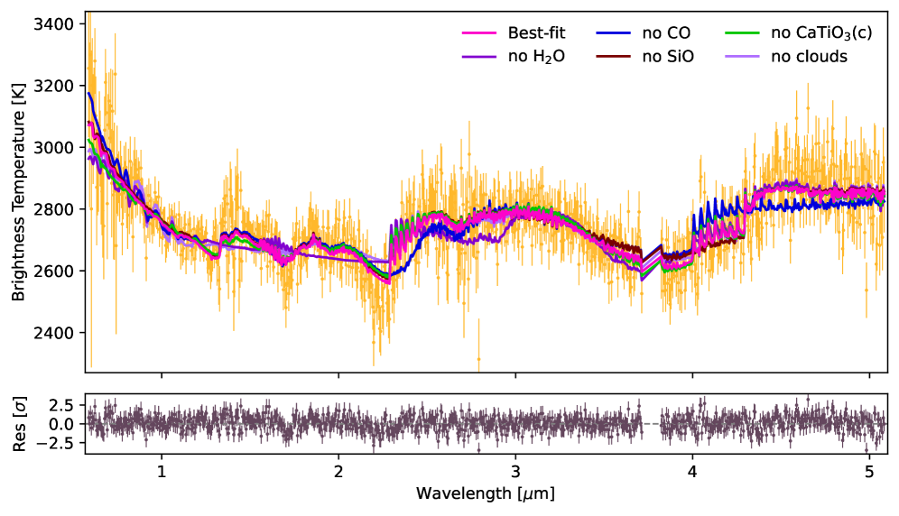   Suman Saha, James S. Jenkins / arXiv, 2025