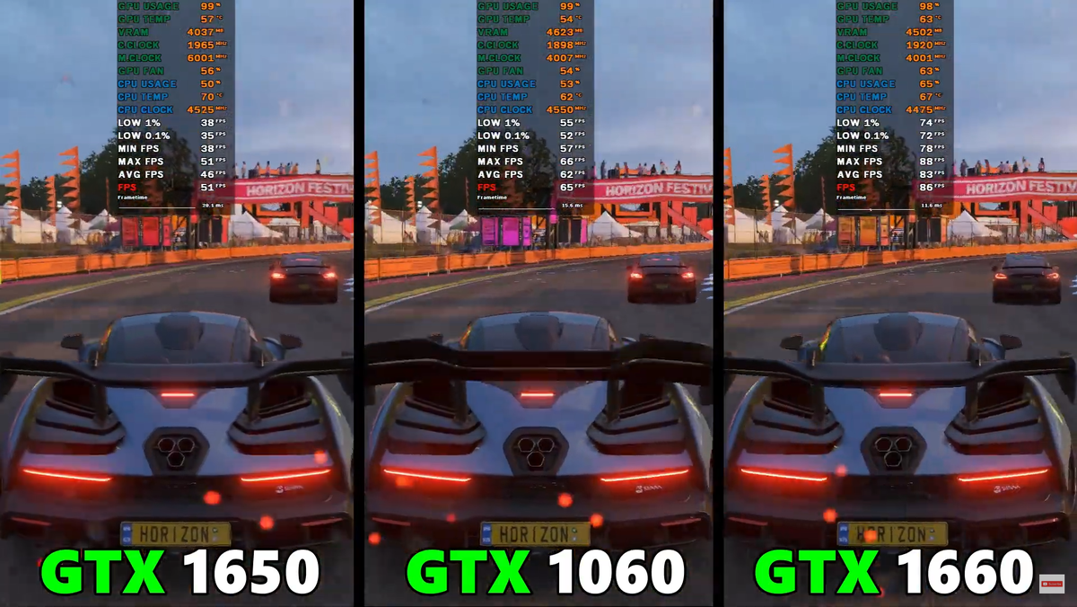 Nvidia GTX 1650 vs 1060 vs 1660