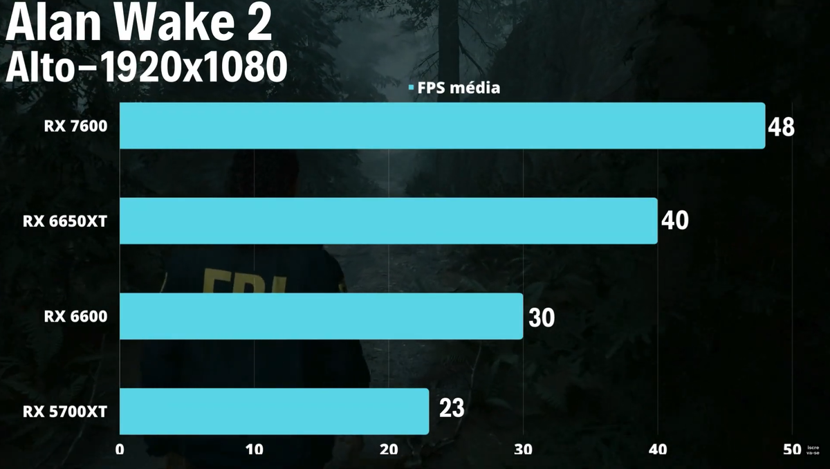 AMD Radeon RX 5700 XT