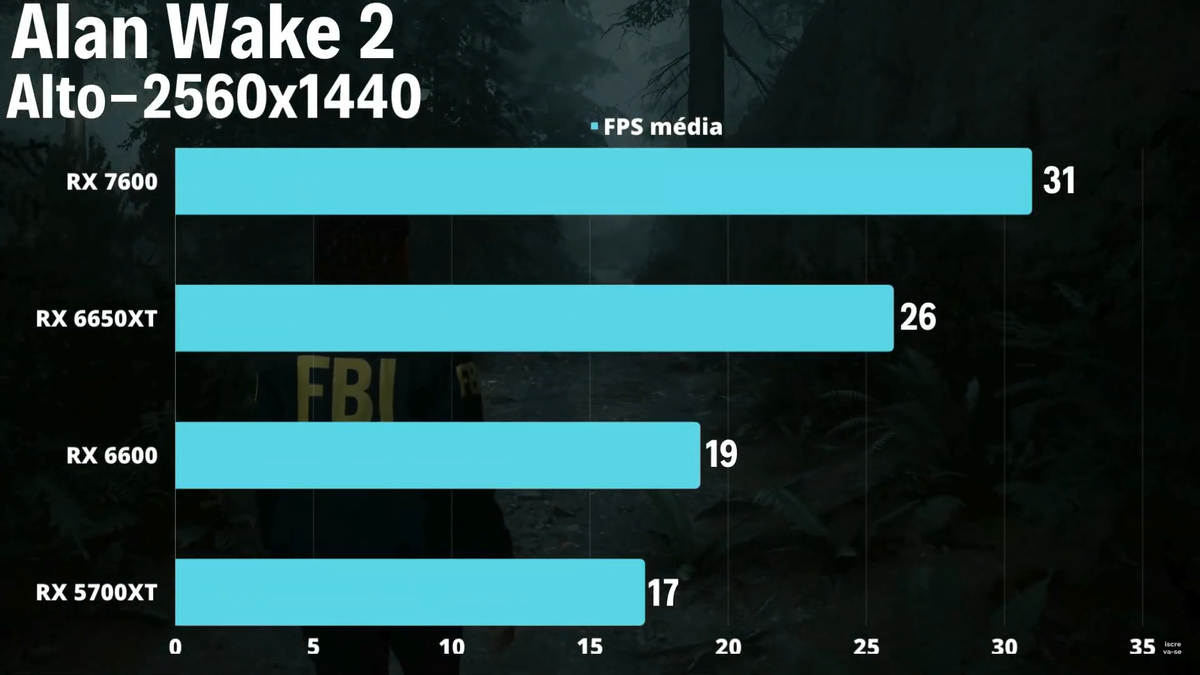 AMD Radeon RX 6650 XT
