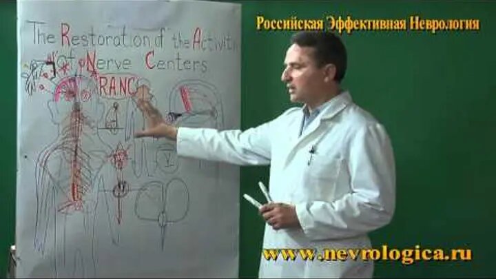 Метод RANC, разработанный Российским неврологом А.А. Пономаренко