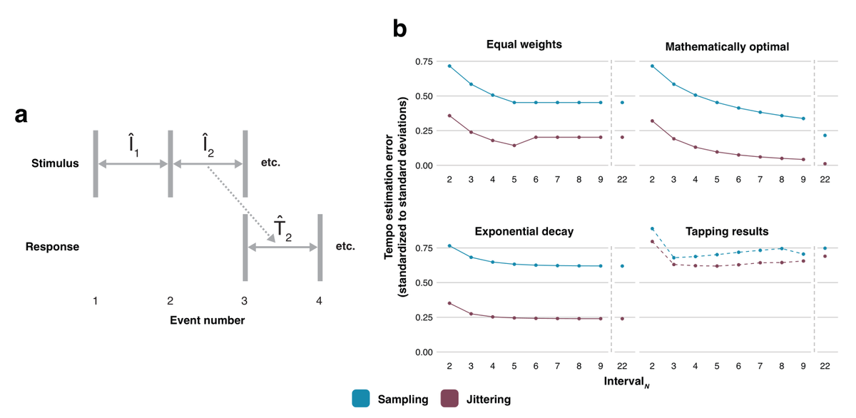   Andrea Ravignani et al. / The Royal Society, 2025