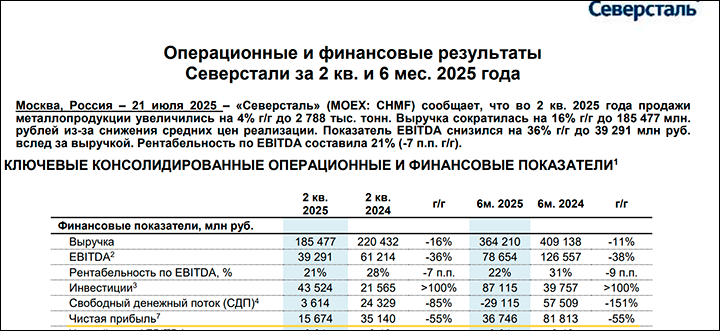 Скриншот страницы сайта severstal.com