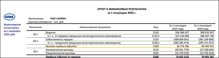 Скриншот страницы сайта nlmk.com