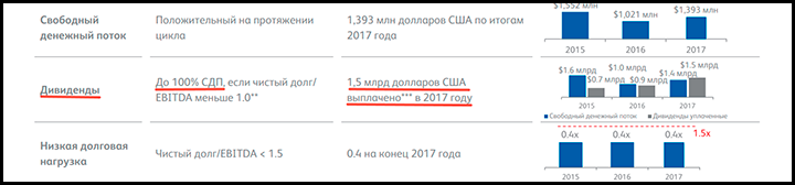 Фрагмент годового отчёта "Северстали" за 2017 год // Скриншот страницы сайта severstal.com