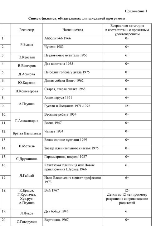    Нажмите, чтобы посмотреть полный список
