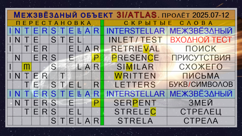 ключ к определению искусственности объекта