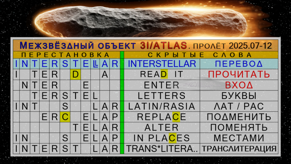 ключ к прочтению Послания
