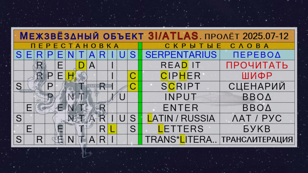 страховка: ключ к прочтению Послания