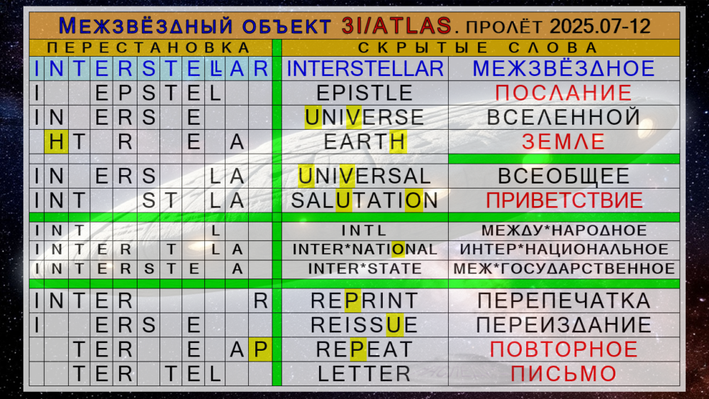 Послание Земле из Вселенной