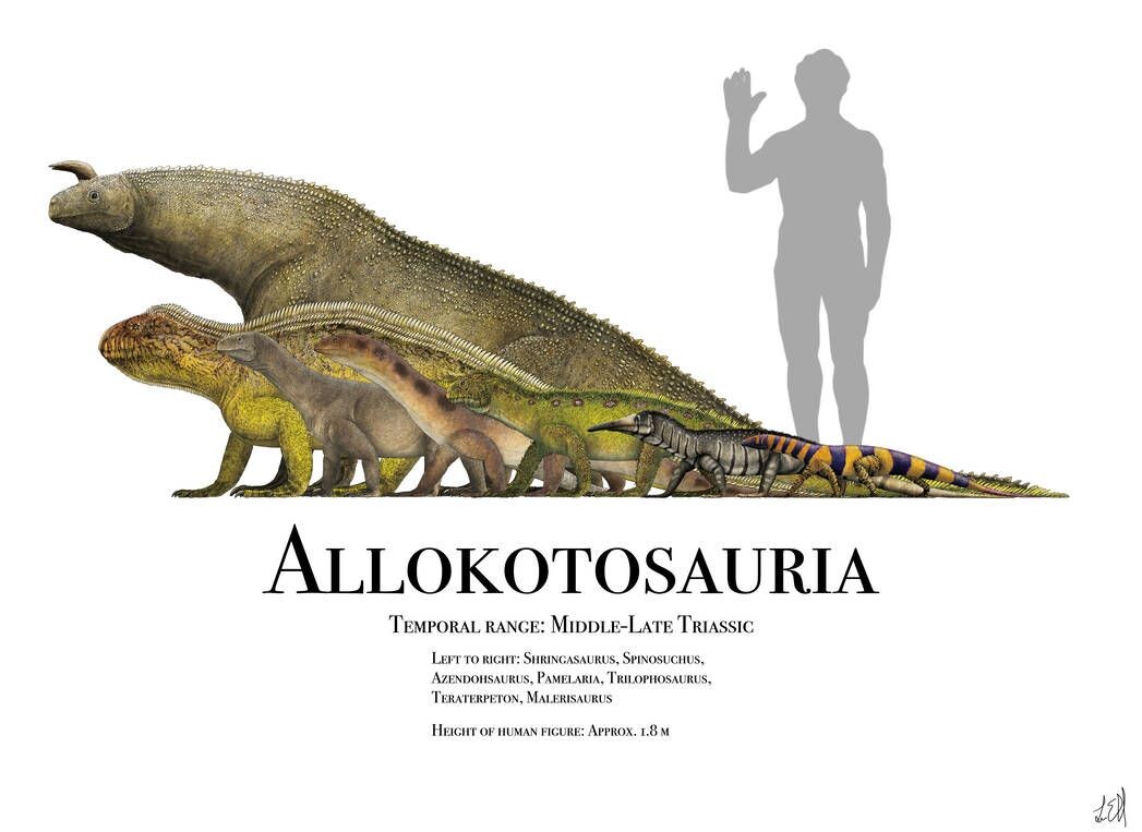 Аллокотозавры.