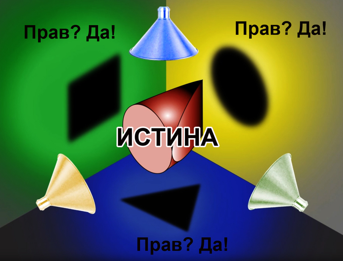 Коллаж автора с использованием изображения из открытых источников.
