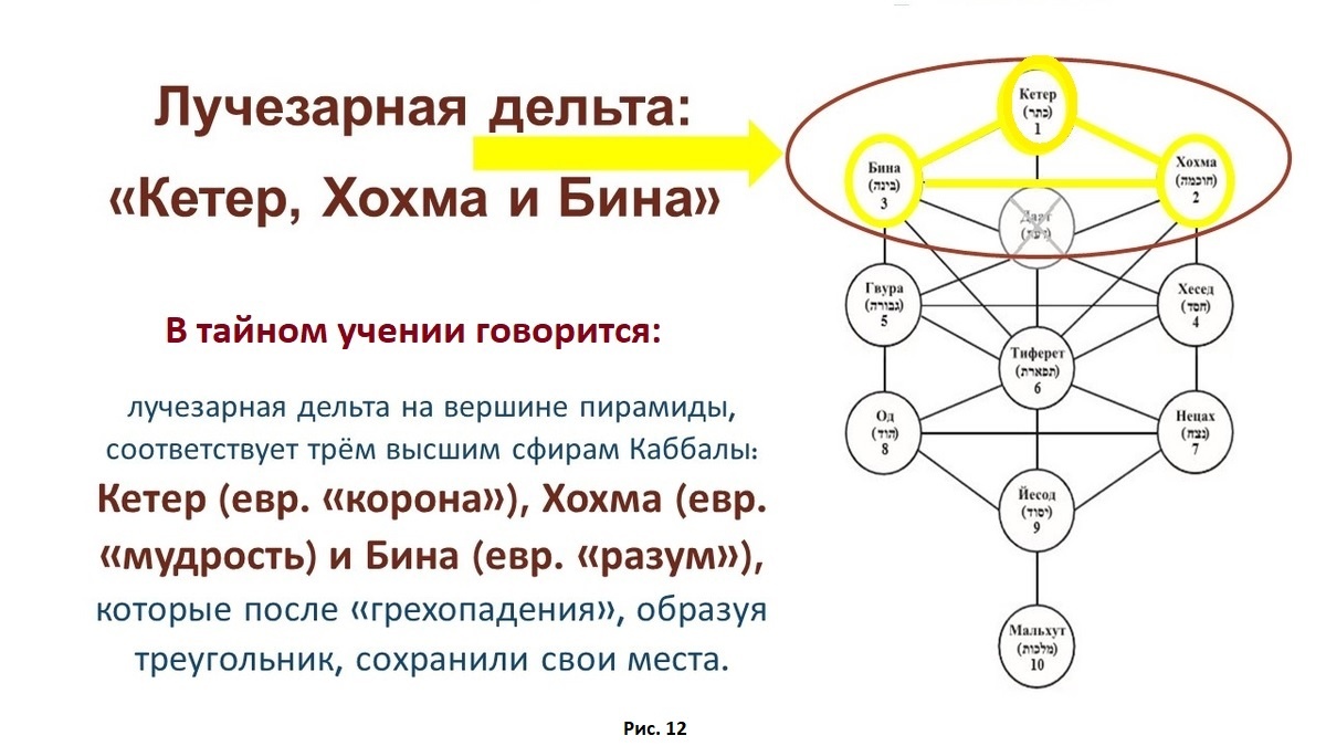 рис. 12 книга Герцэля "Слово вечной Тишины. 49 ступеней духовного восхождения"