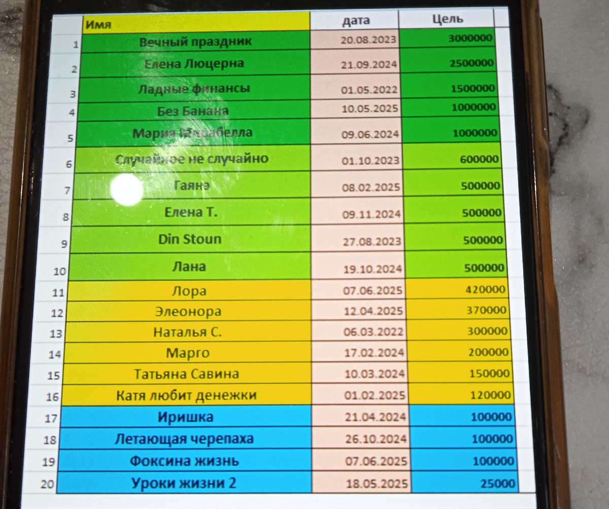 фото автора