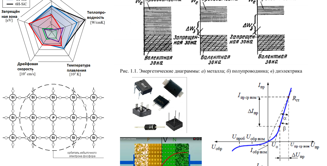 Полупроводники и их свойства, p-n переход, в общем то что надо знать для понимания работы полупроводниковых приборов...