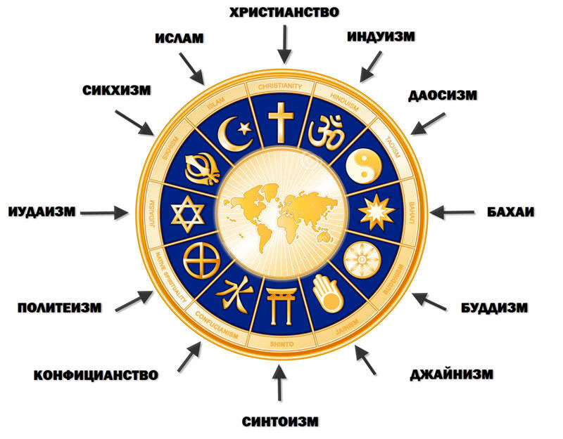 Рисунок: avatars.dzeninfra.ru