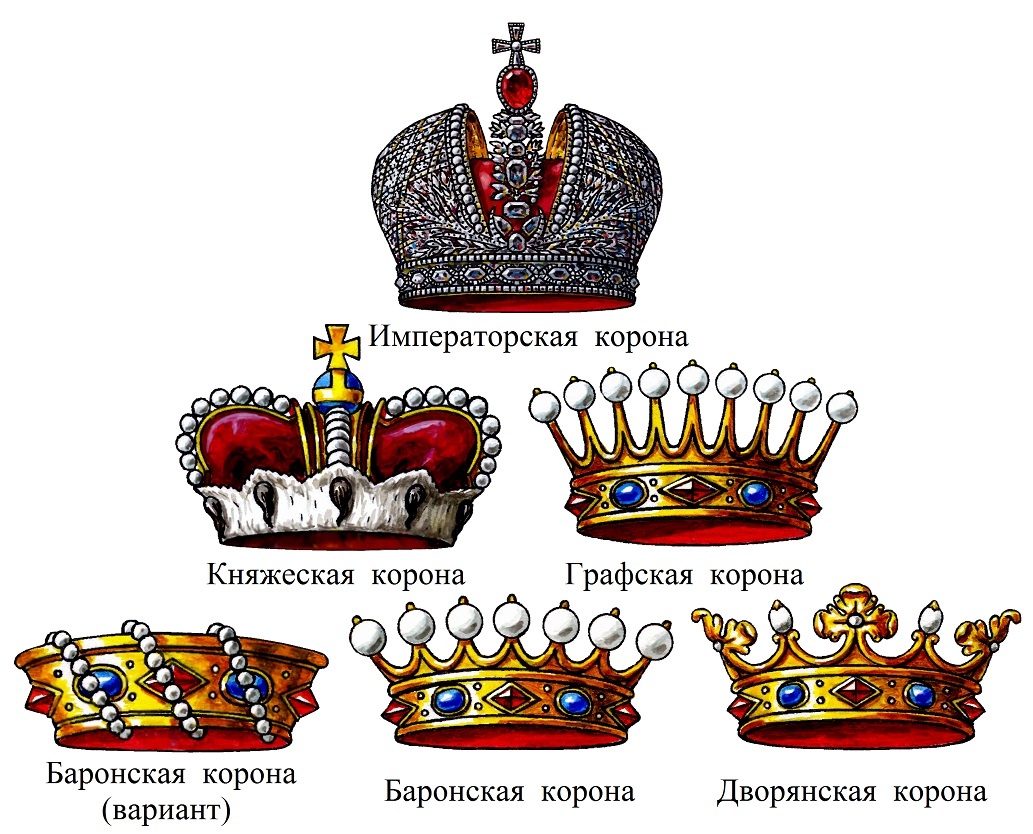 Типы корон, характерные для Российской империи. Рисунок автора, 2005-2008 г.