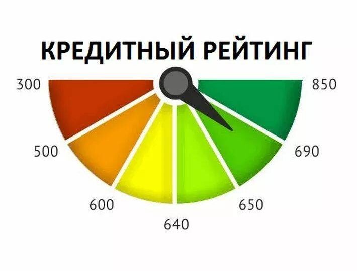 Кредитный рейтинг: баллы «для взрослых