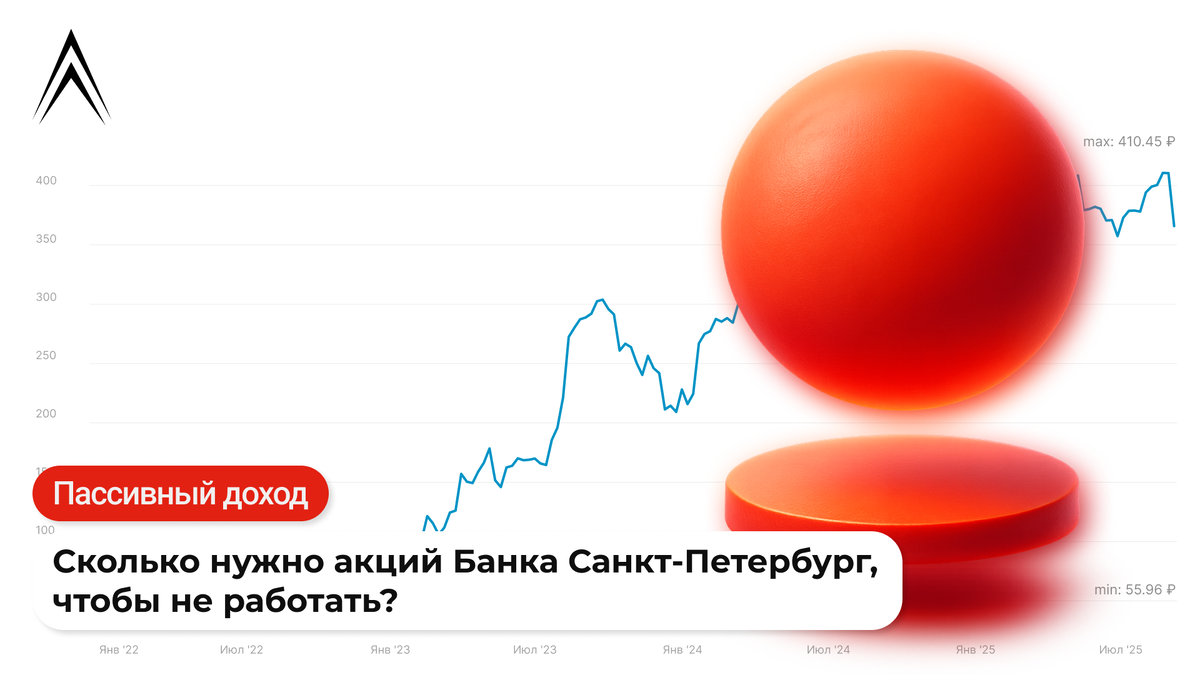 Пассивный доход на акциях Банка Санкт-Петербург: сколько их нужно, чтобы не работать?⁠⁠ 