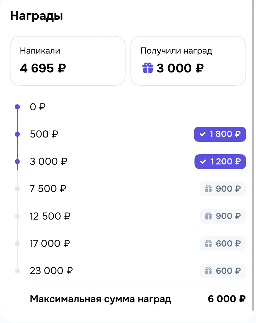 Слева сумма которую заработала. Справа - то что получила от озон сверху.