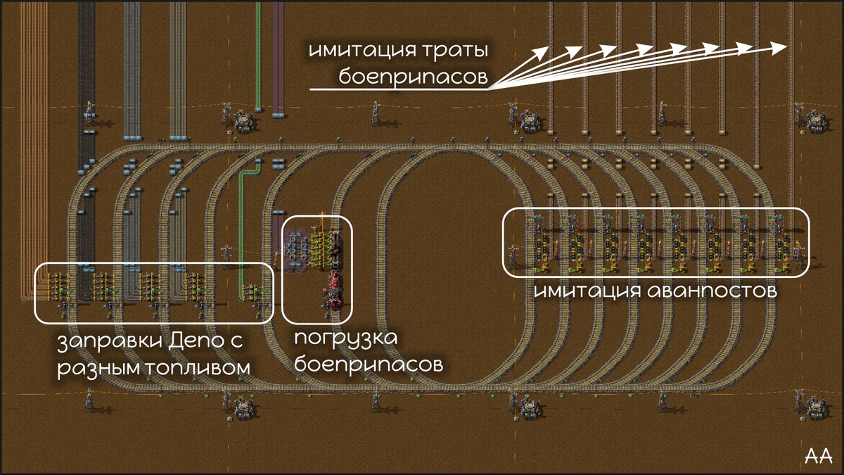 1. Имитация железной дороги для статьи с 1 поездом.