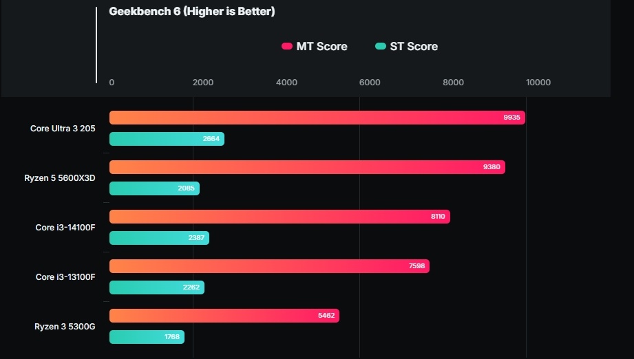 Фото WCCF Tech  📷
