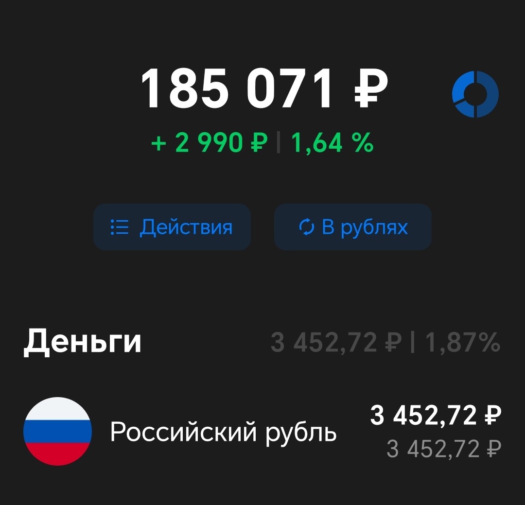 Вложенные средства = 162000 рублей