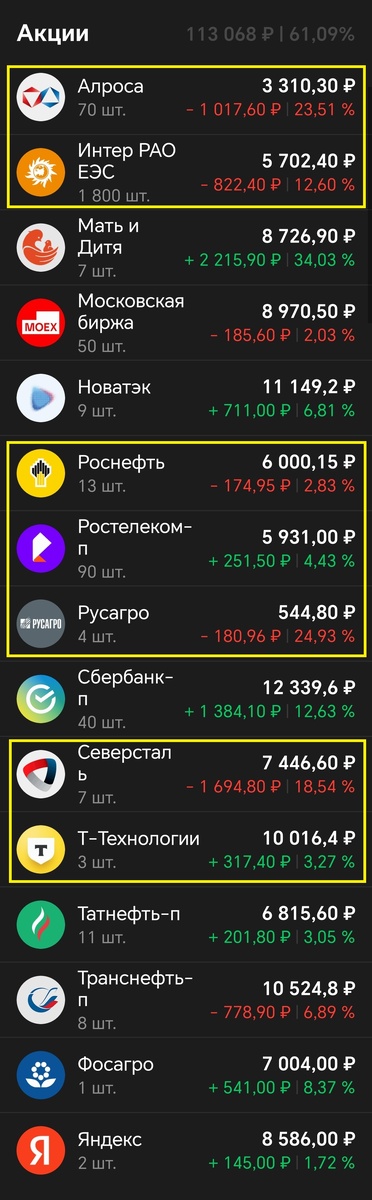 Купил по одному лоту каждой компании