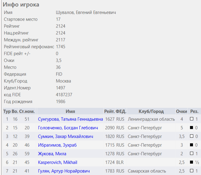 Мои результаты