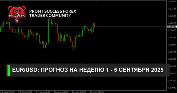 EUR/USD: прогноз на неделю 1 - 5 сентября 2025 
