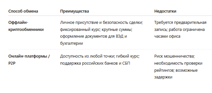 Сравнение способов обмена USDT
