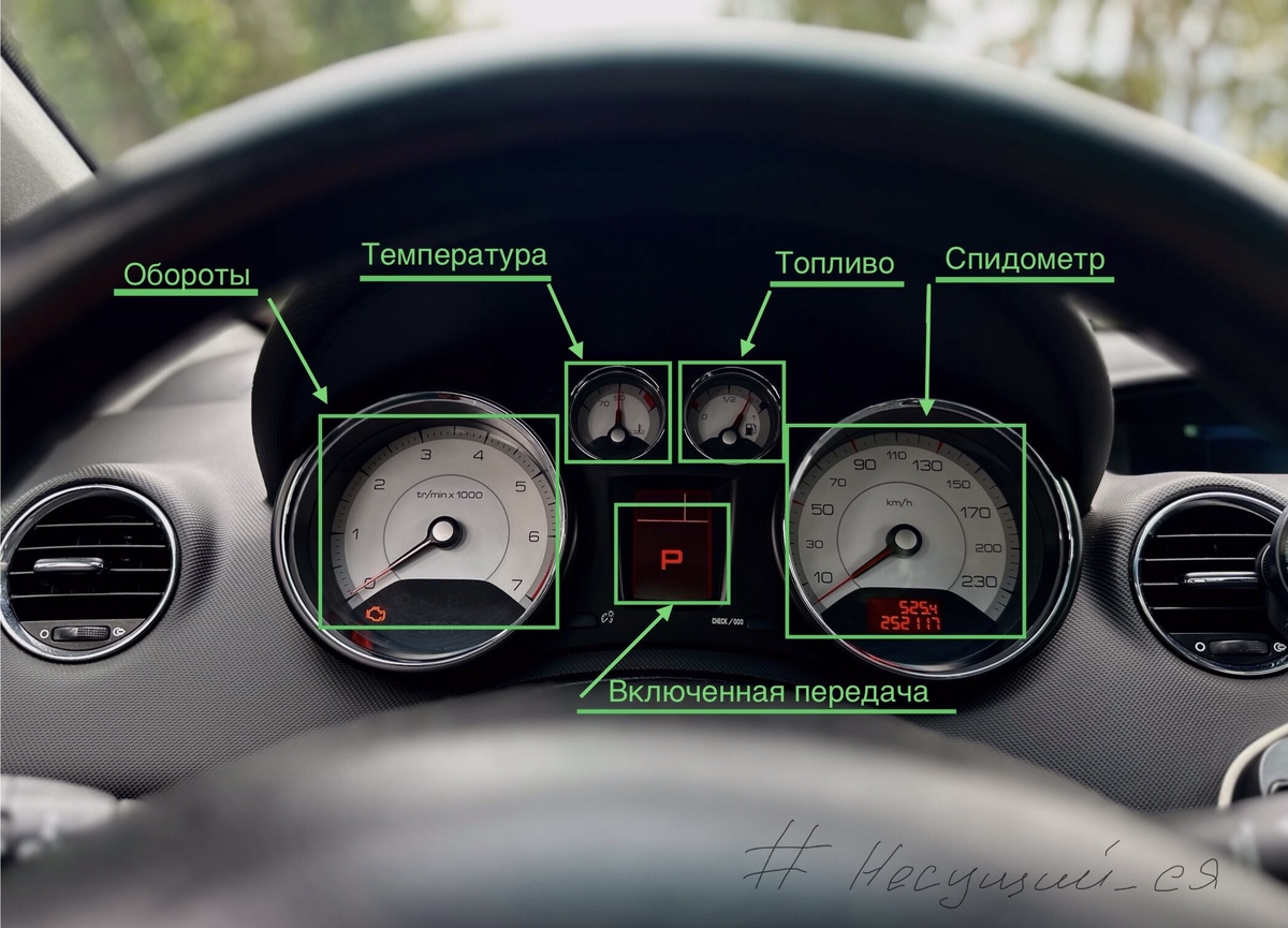 Зона 1 ( обозначение приборной панели)