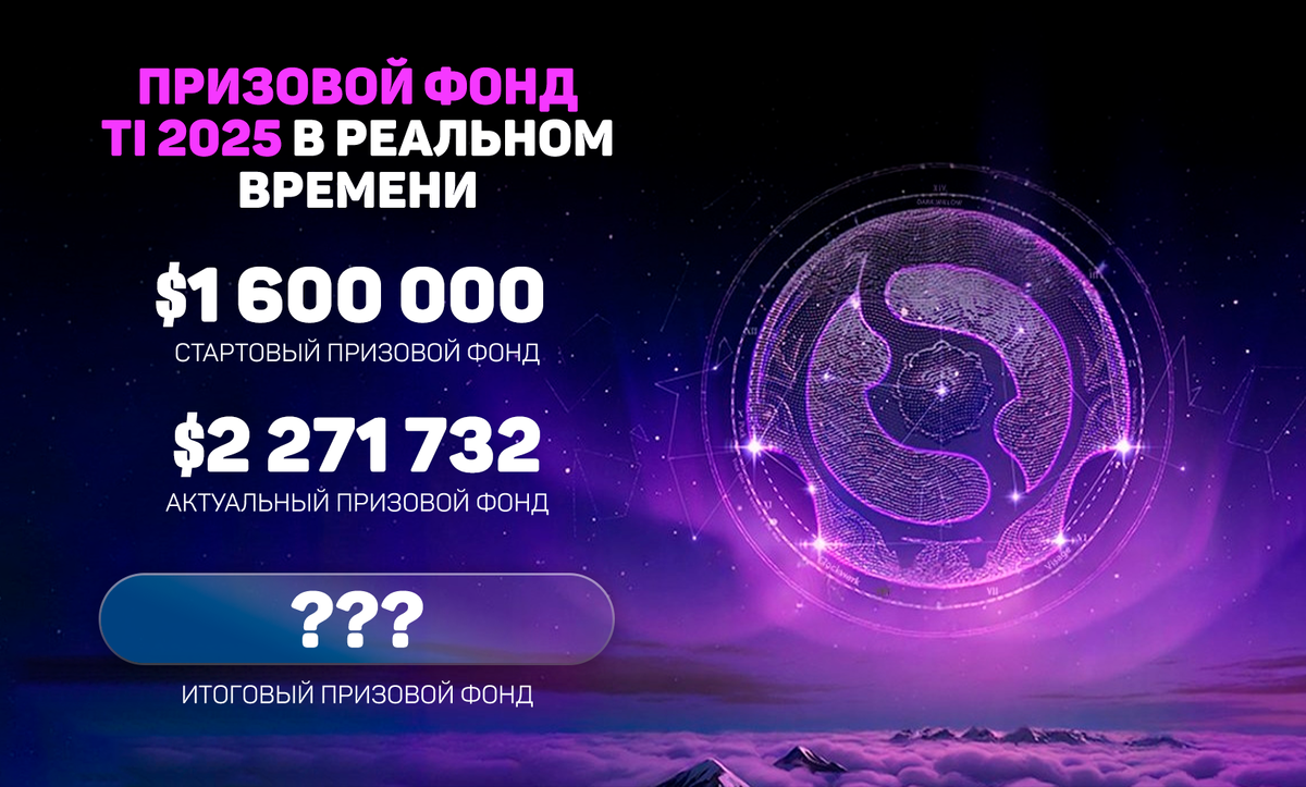     Жми на картинку, чтобы проверить актуальный призовой фонд TI14