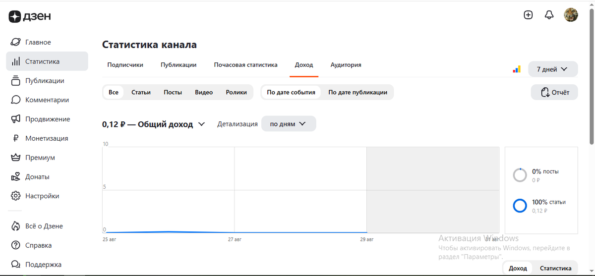 В мире блогинга