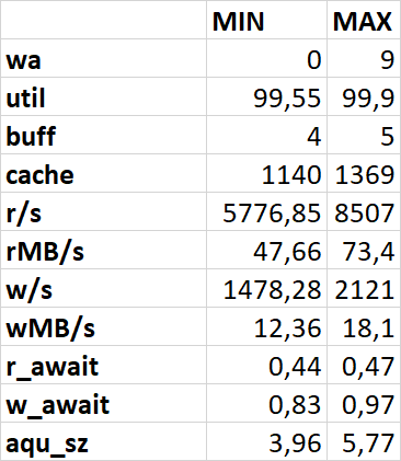 Абсолютные значения