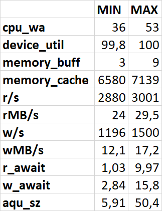 Абсолютные значения
