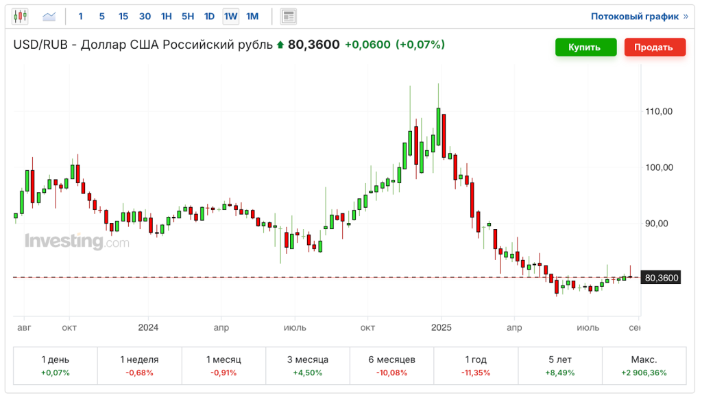 investing
