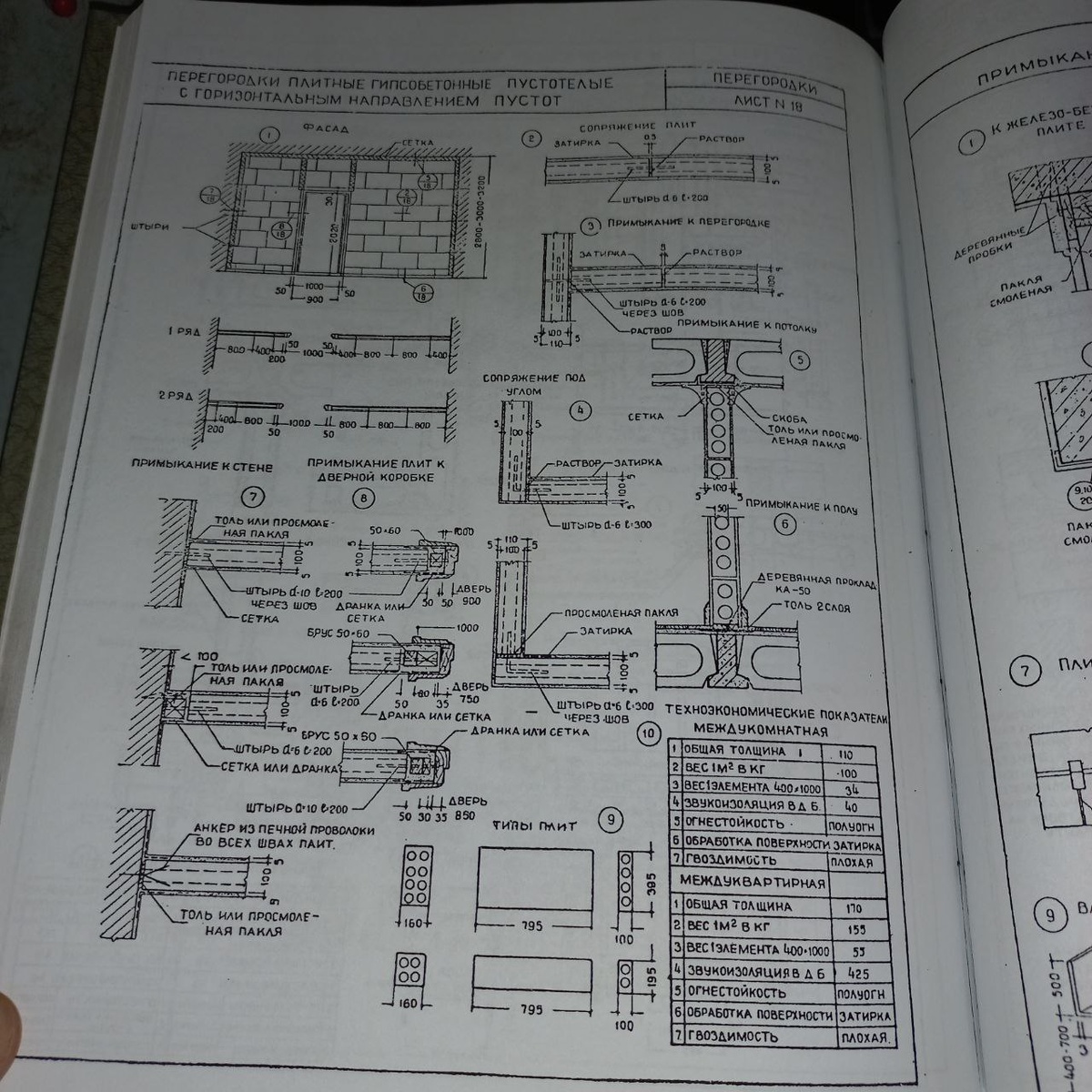 Пустотелые гипсоблоки