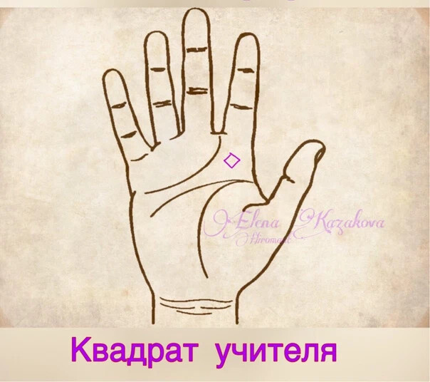 Квадрат учителя. Из открытых источников. 